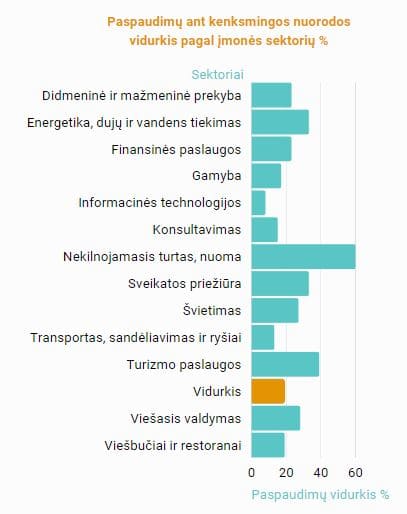 Tiriamoji-socialinės-inžinerijos-bendroji-ataskaita-responsu-sektoriai